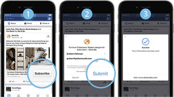 Lead forms flow on Facebook ads