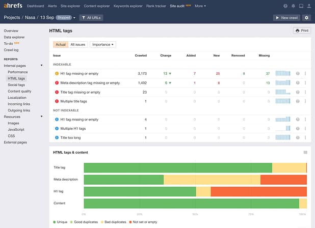 Ahrefs Site Audit Tool