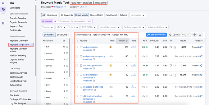 SEMrush Semantic SEO