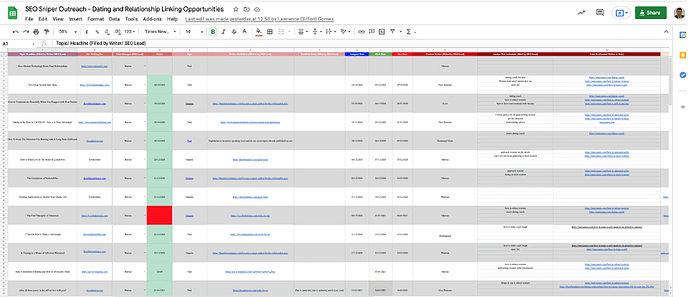 Guest content management through Google Sheets