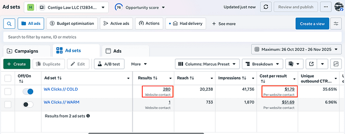 Our Meta Advertising Results for Contigo Law LLC using Meta Ads