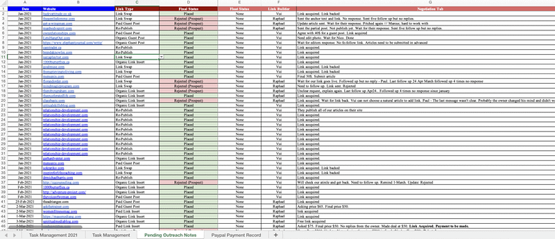 Google Spreadsheet Managing Linkbuilding