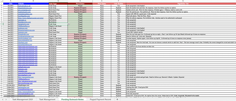 Google Spreadsheet Managing Linkbuilding