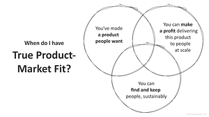 Product Market fit diagram