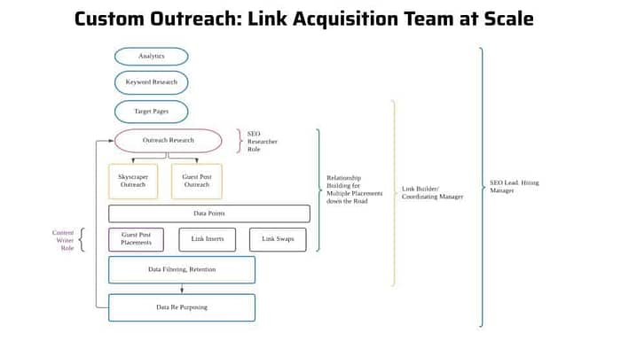 SEO Case Study_ 1k to 20k in 8 months